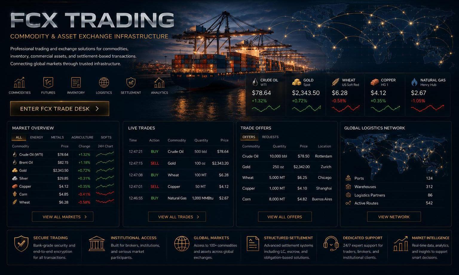 FCX trading — port, tickers, live trades, logistics map